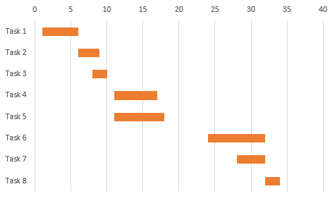 Gantt chart excel example