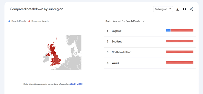 Compare keywords by subregion