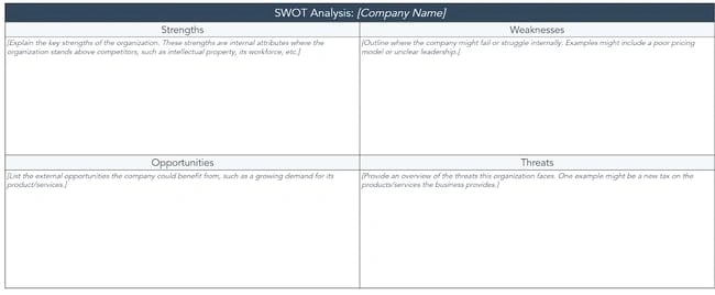 competitive analysis template fro SWOT