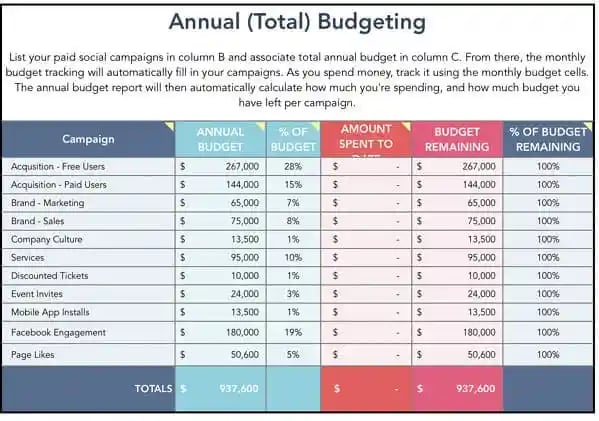 paid social media template for annual budgeting