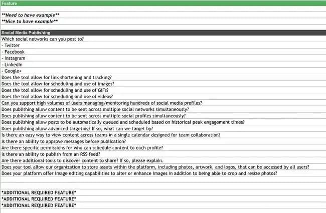Social media publishing analysis and questions 