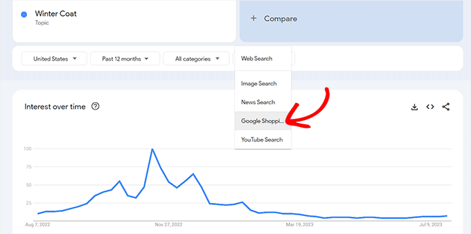 Plan Google Shopping ads with Google Trends