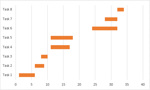 Gantt chart excel example