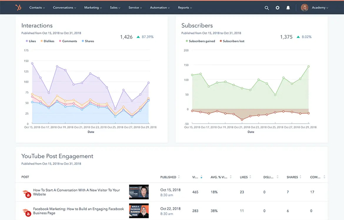 HubSpot social media tool