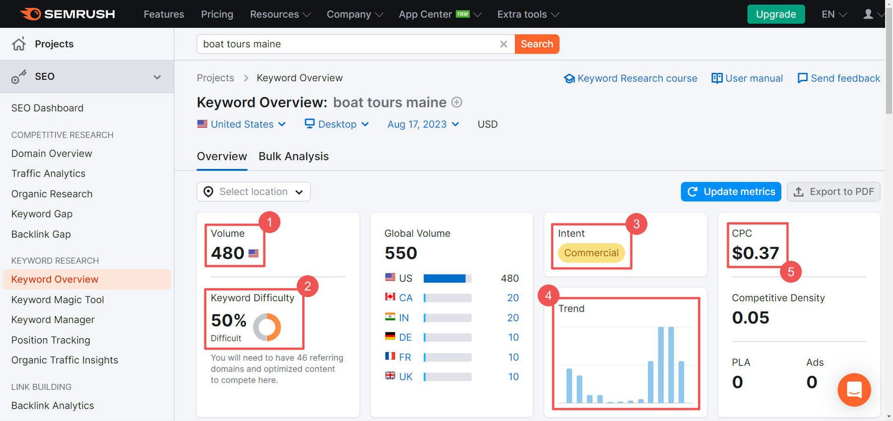 Semrush Keyword Research - Steps 4-8