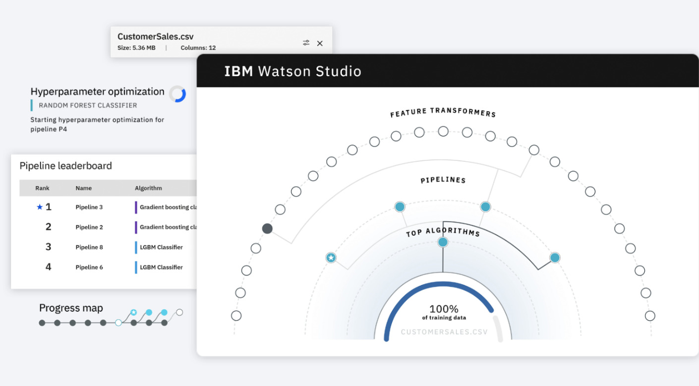 Watson Studio