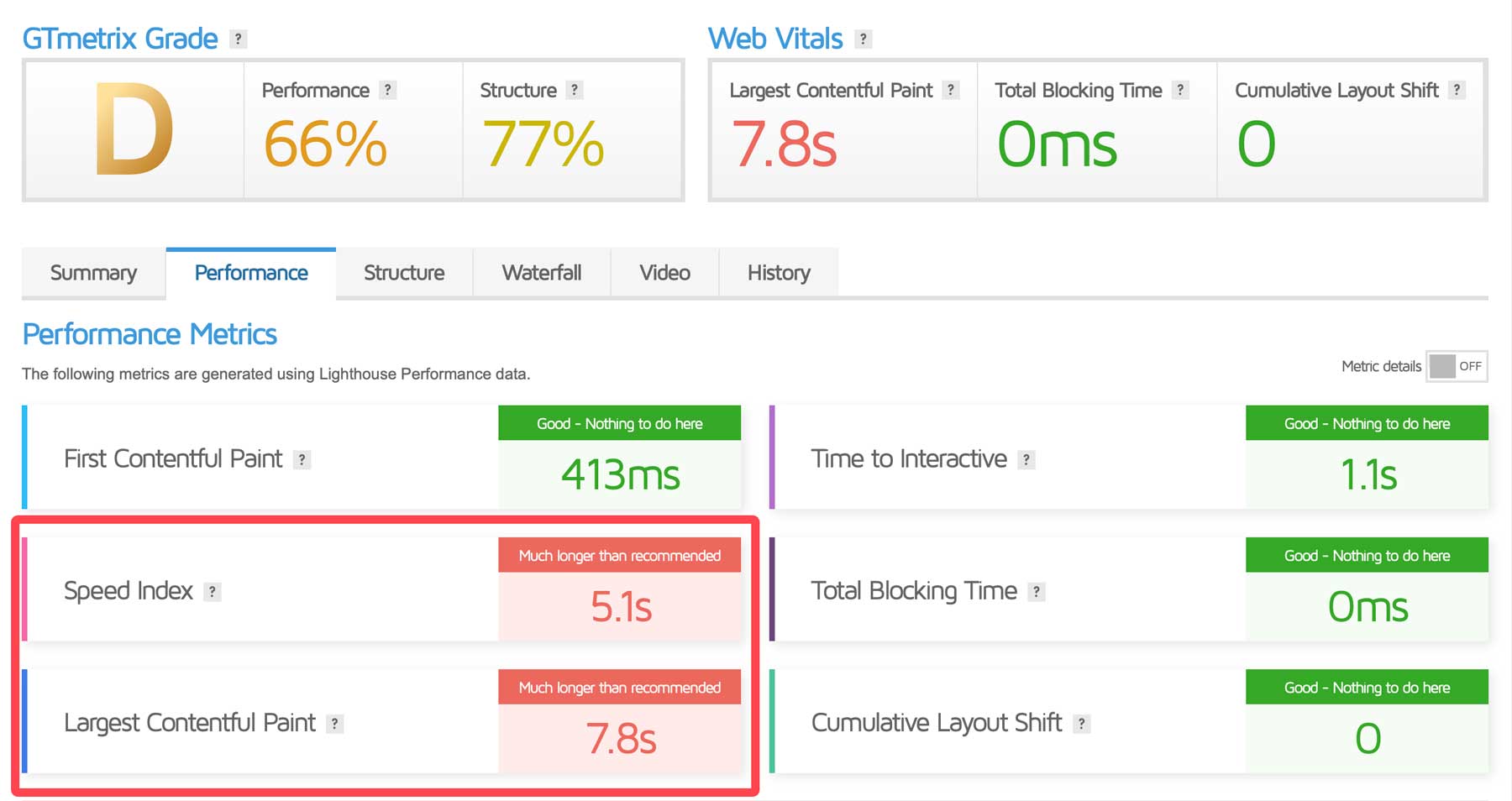 website performance breakdown