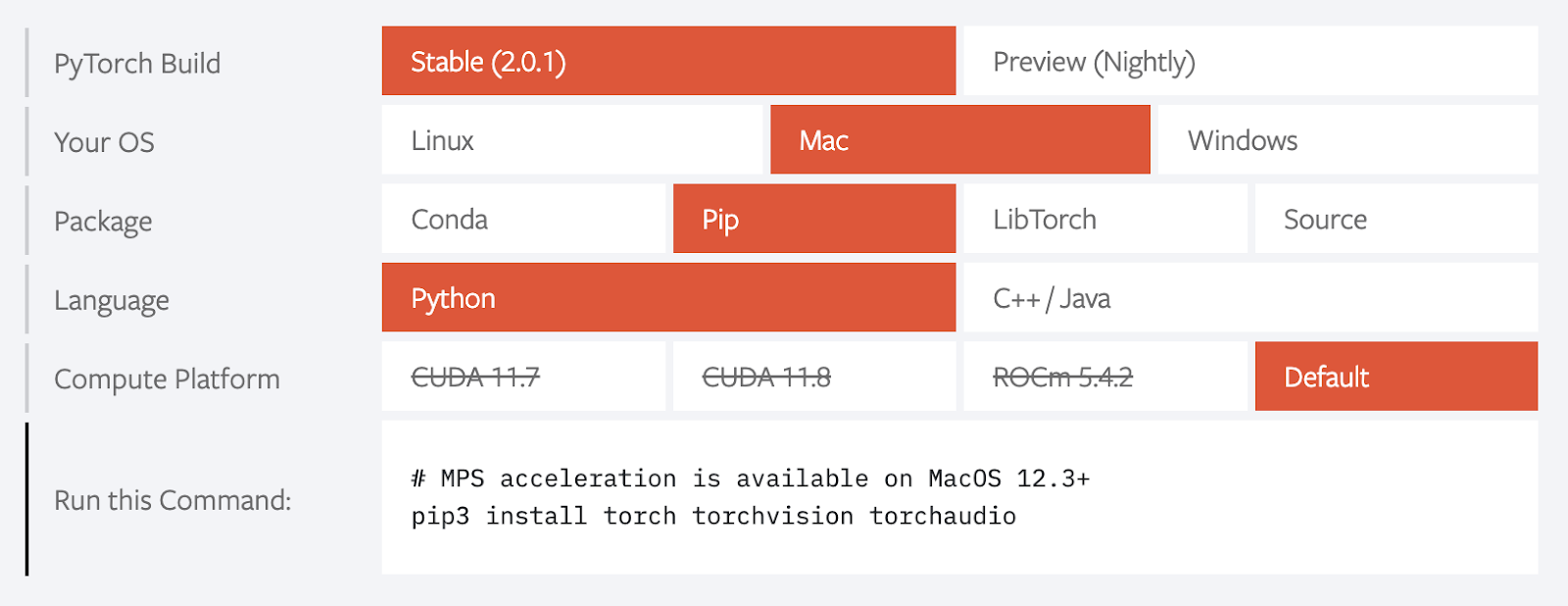 PyTorch