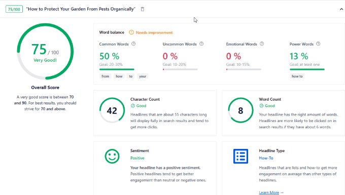 Headline analyzer score 