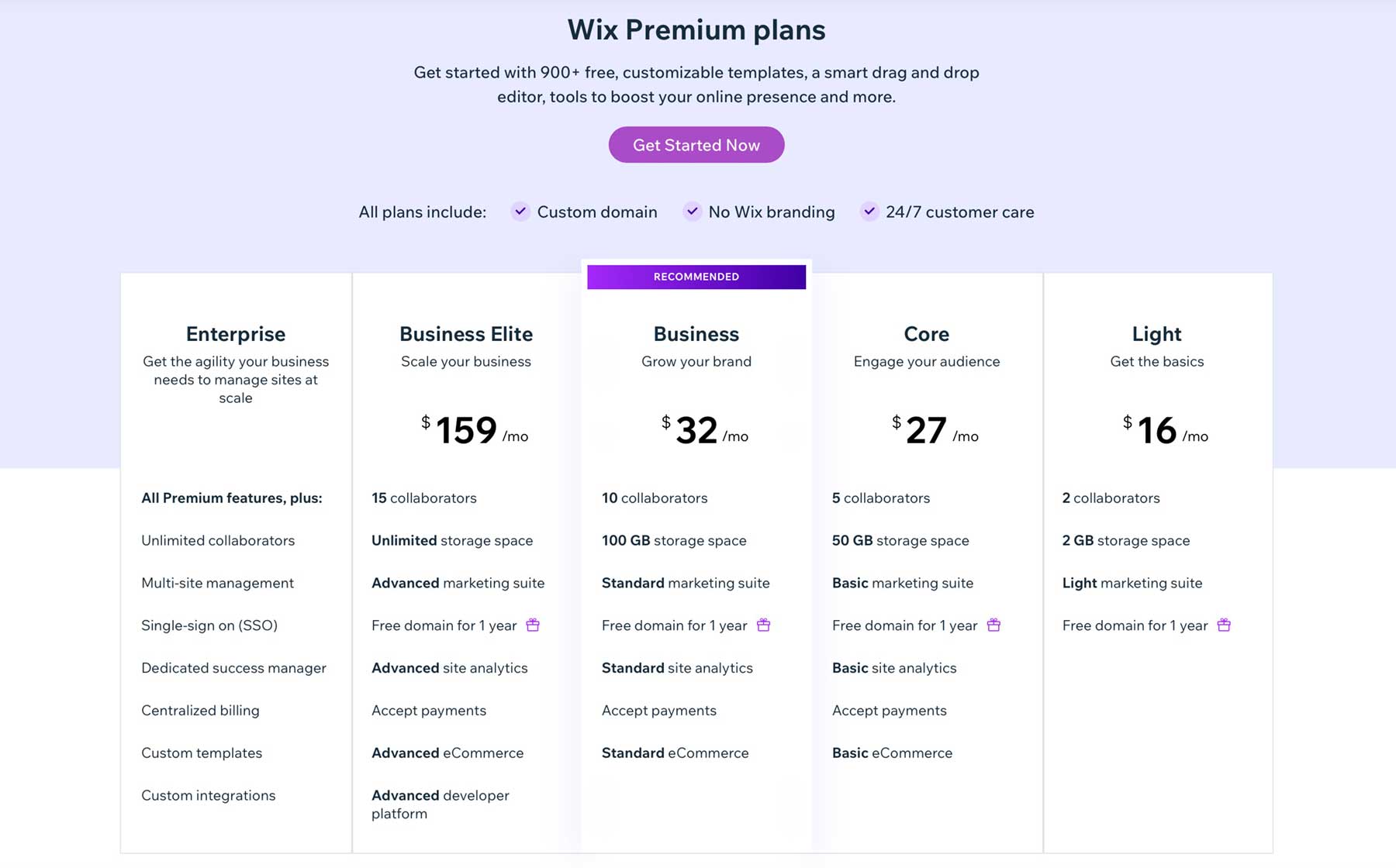 Wix pricing