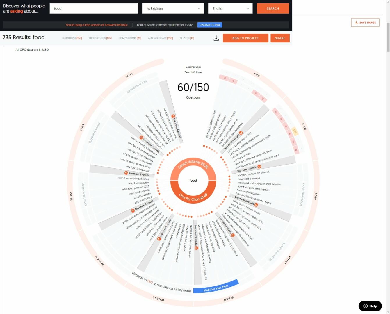 AnswerThePublic Keyword Research Result Report