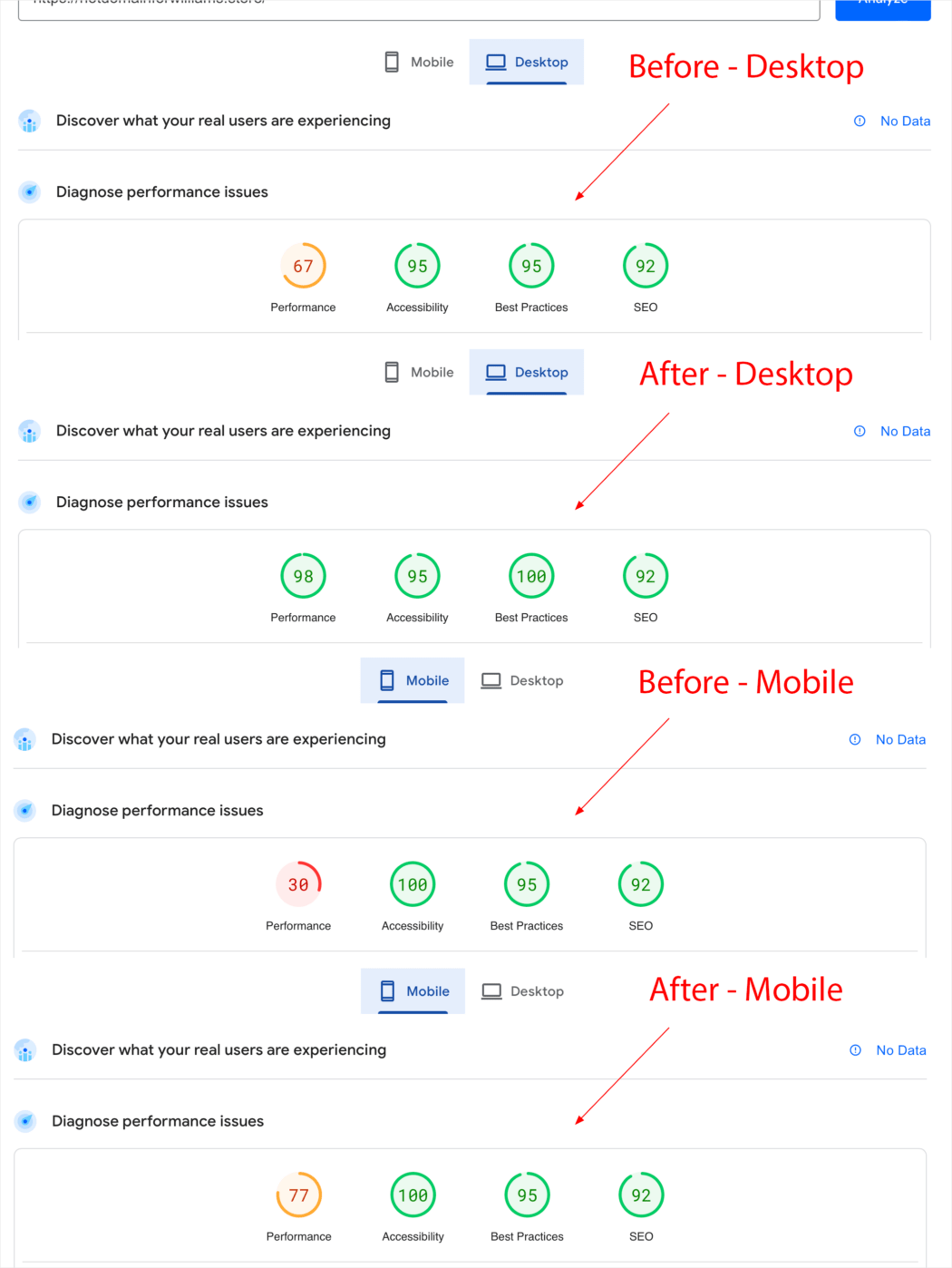 Hummingbird Optimization - Before and After Results