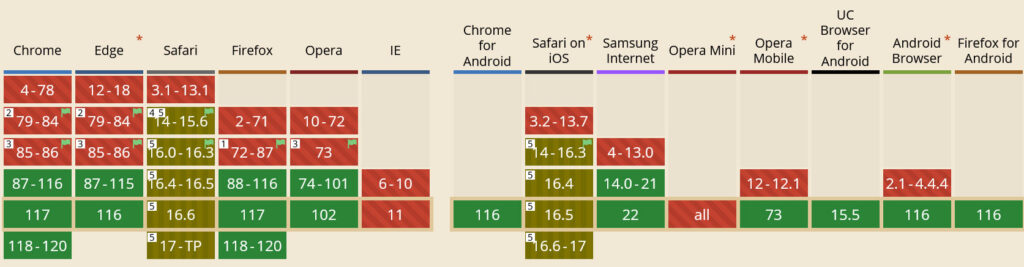 http3 browser support