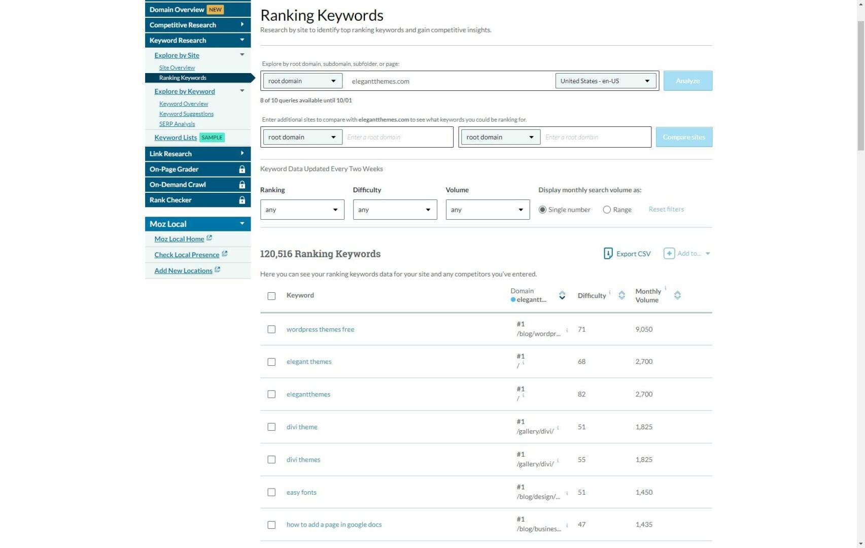 Moz Keyword Ranking Panel