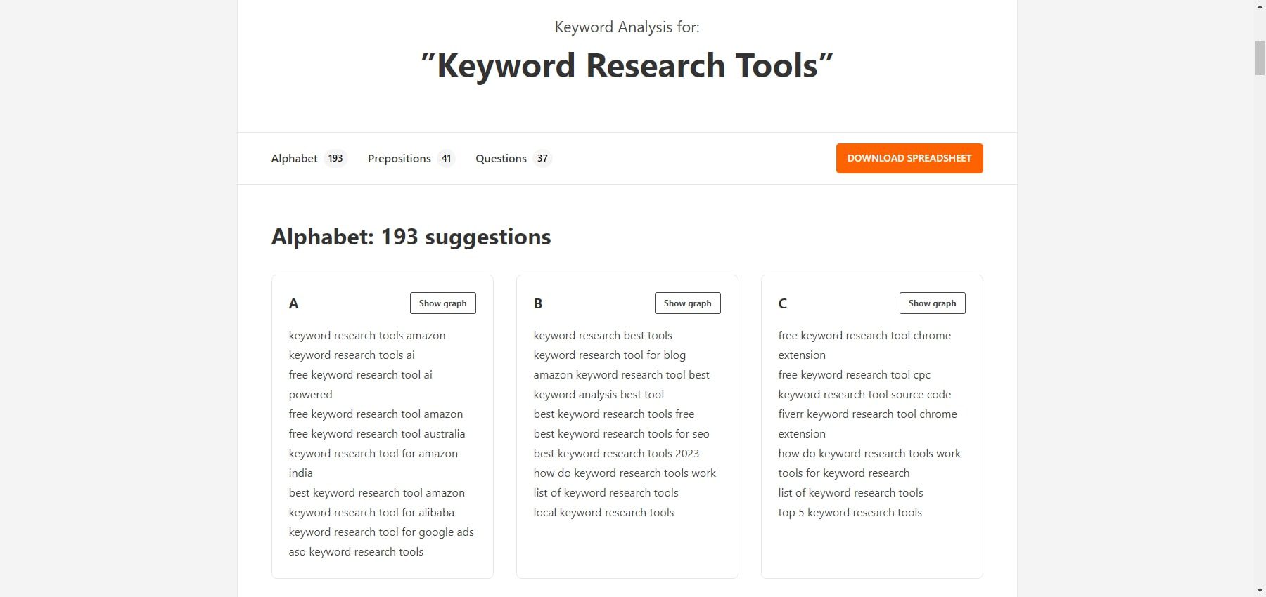 WPBeginner Keyword Research Results