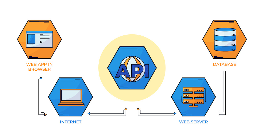 api infographic