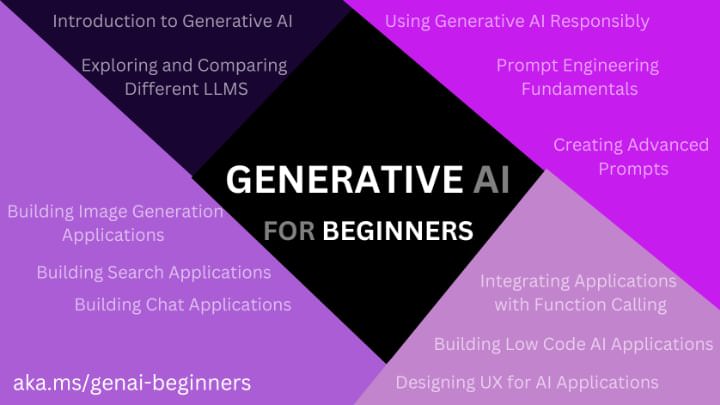 Generative AI course interface