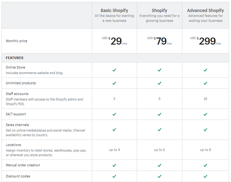 Shopify vs Wix Pricing