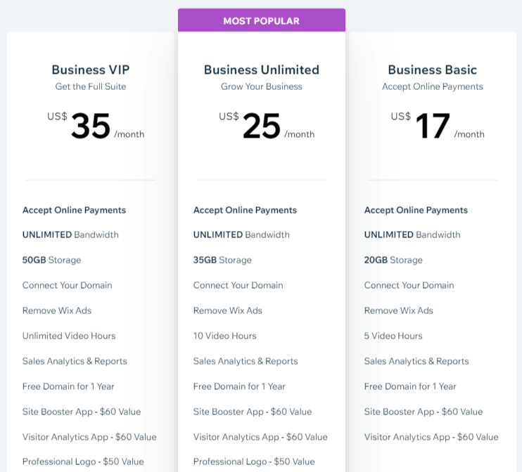 Wix vs Shopify Pricing