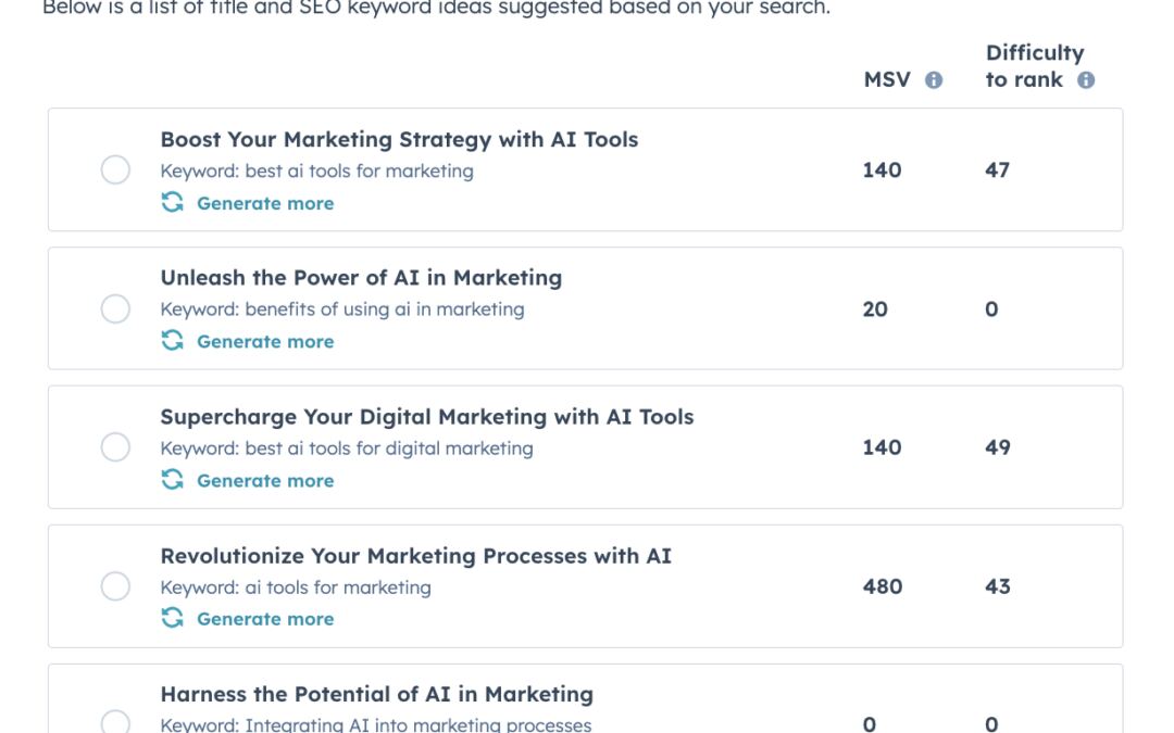 A Information to Integrating AI Equipment in Your Advertising and marketing Processes [New Data + Expert Tips]