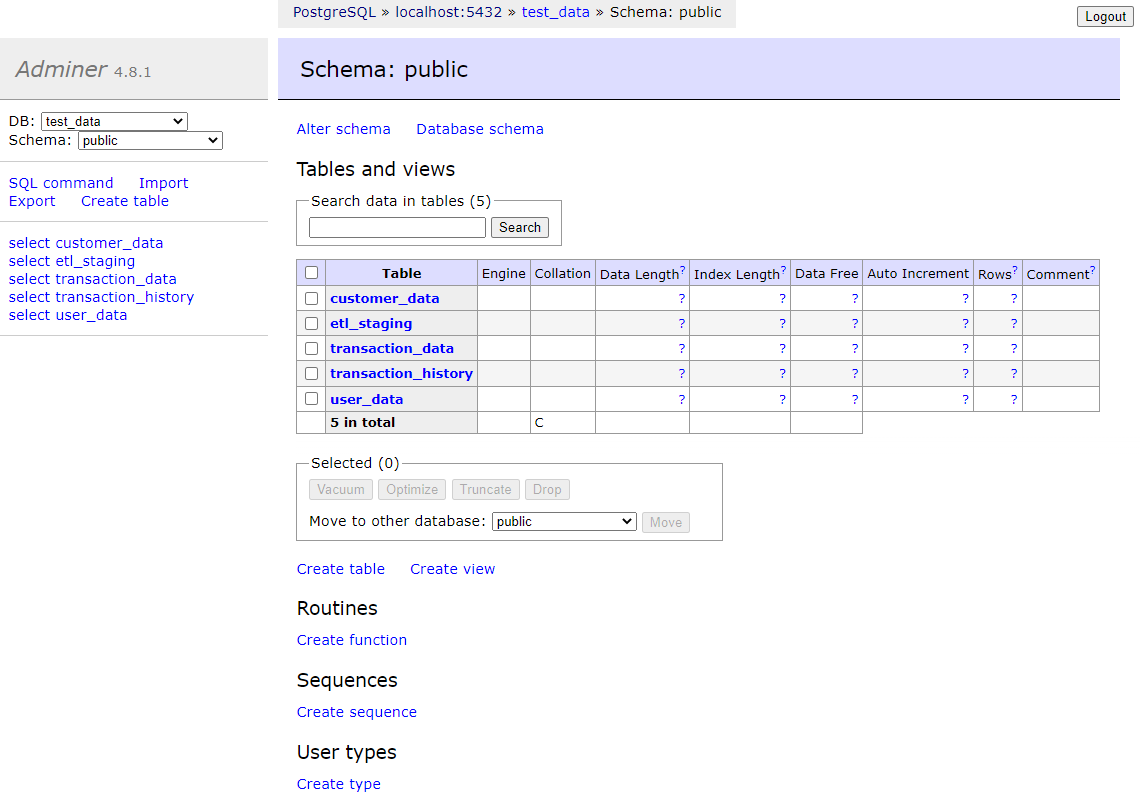 The information for the test_data database