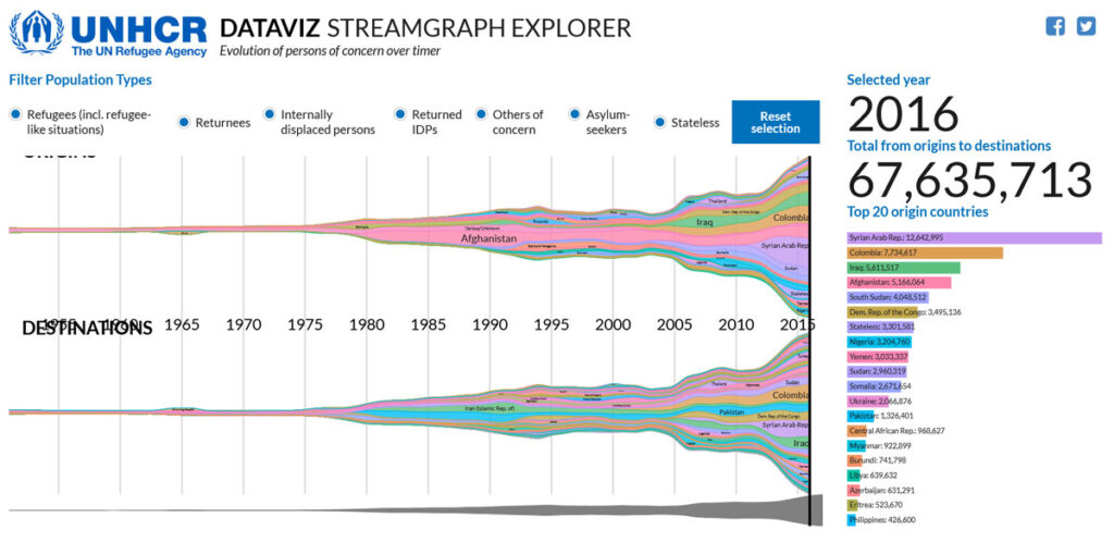 web design trends 2024 data visualization example