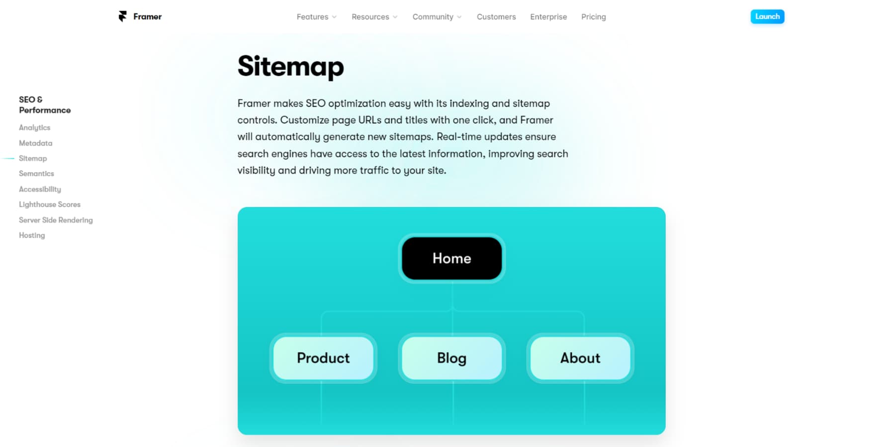 A screenshot of Framer's Sitemap feature's explaining on their website