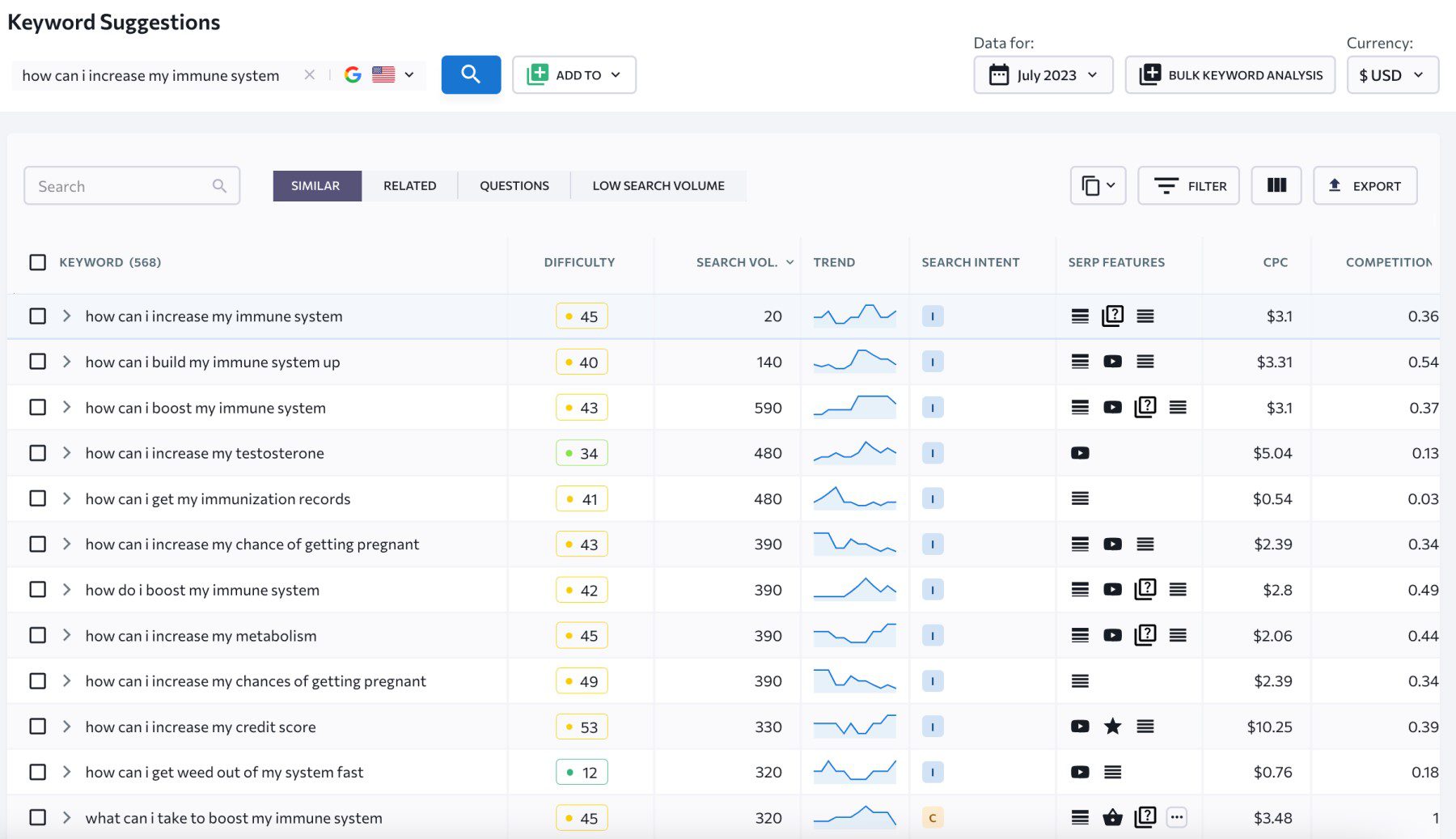 SE Ranking Keyword Research