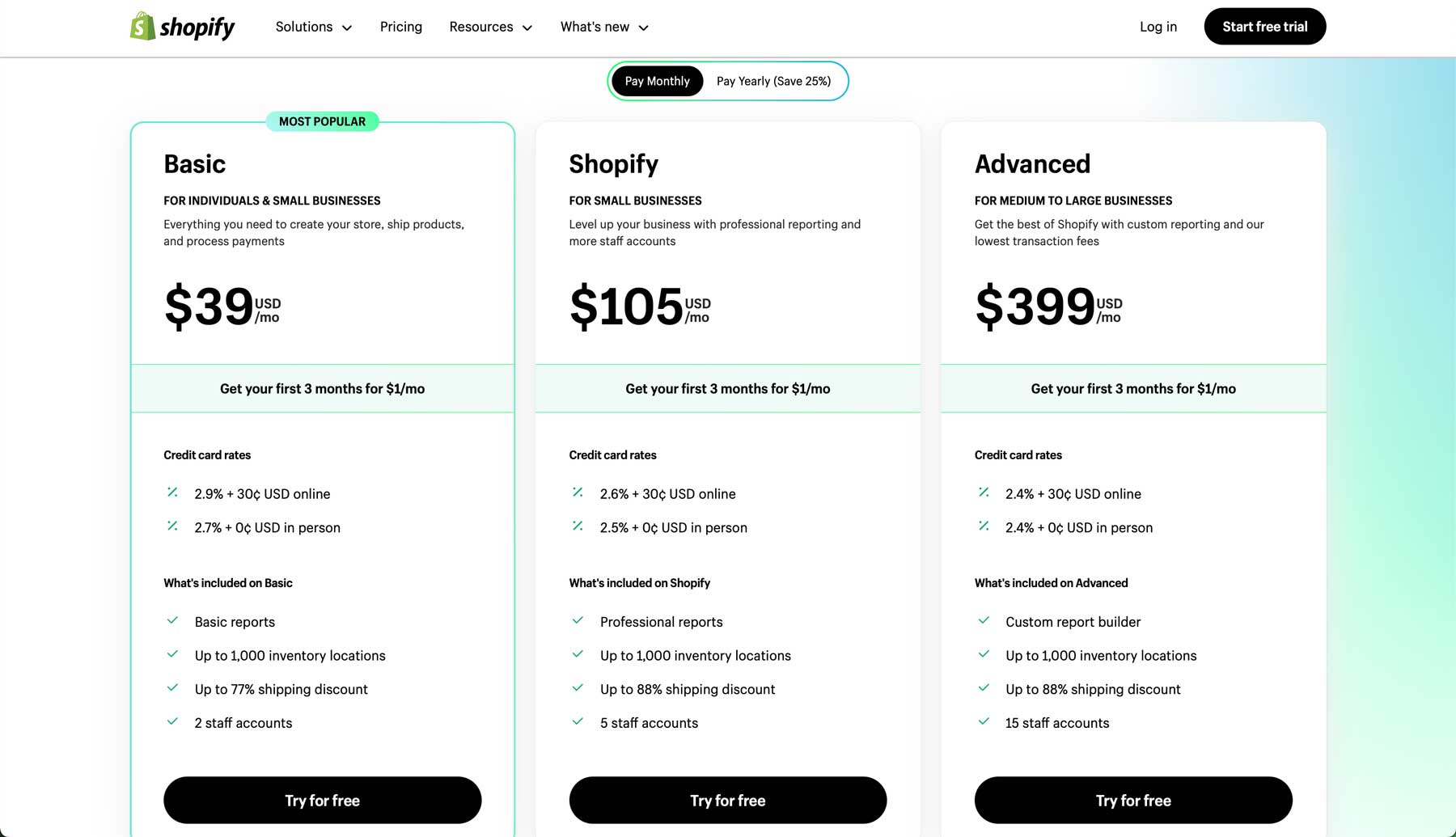 Shopify pricing