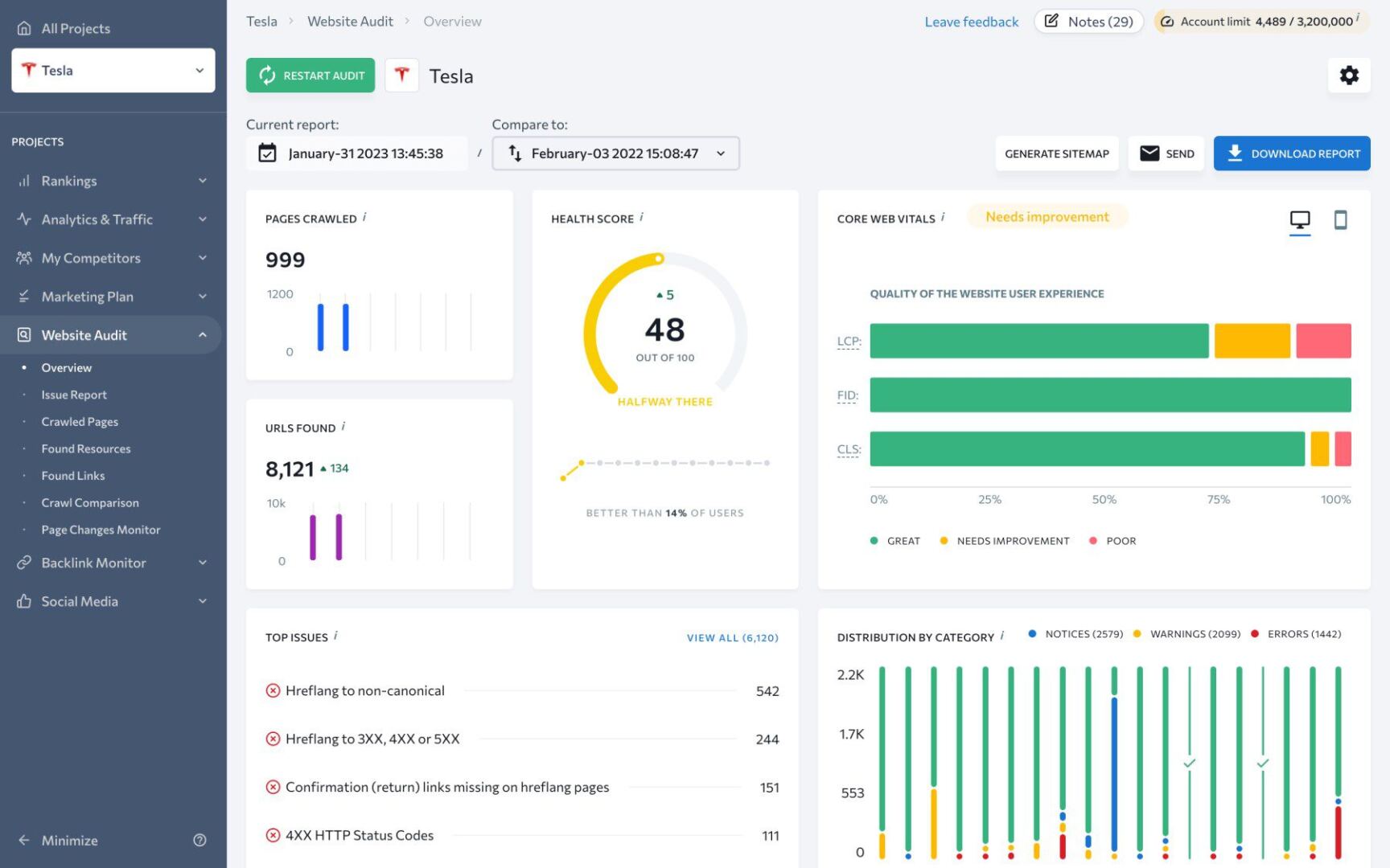 Website Audit Report Overview