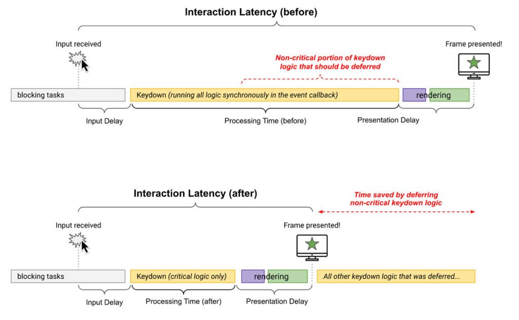 inp phases