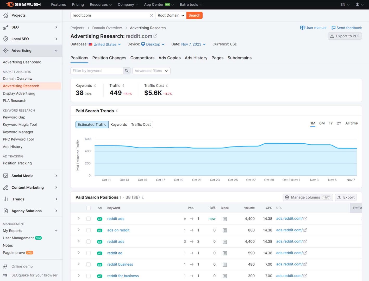 screenshot of semrush's advertising research tool