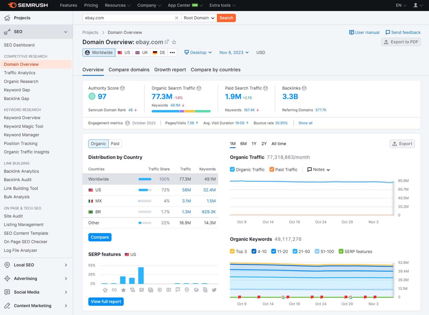 screenshot of semrush's domain overview