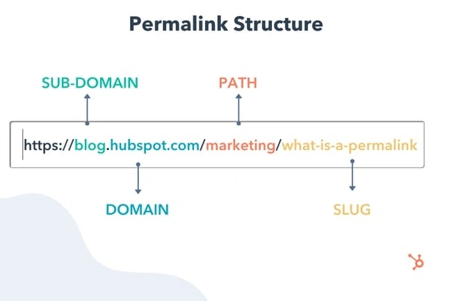 seo step-by-step tutorial: url slug