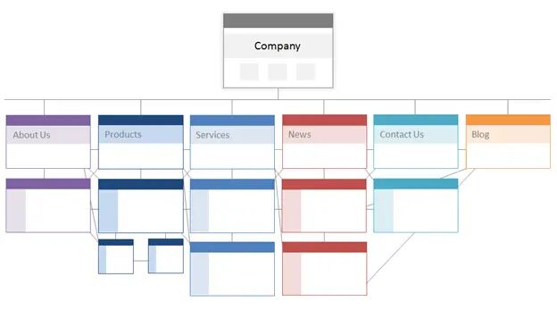 Site architecture