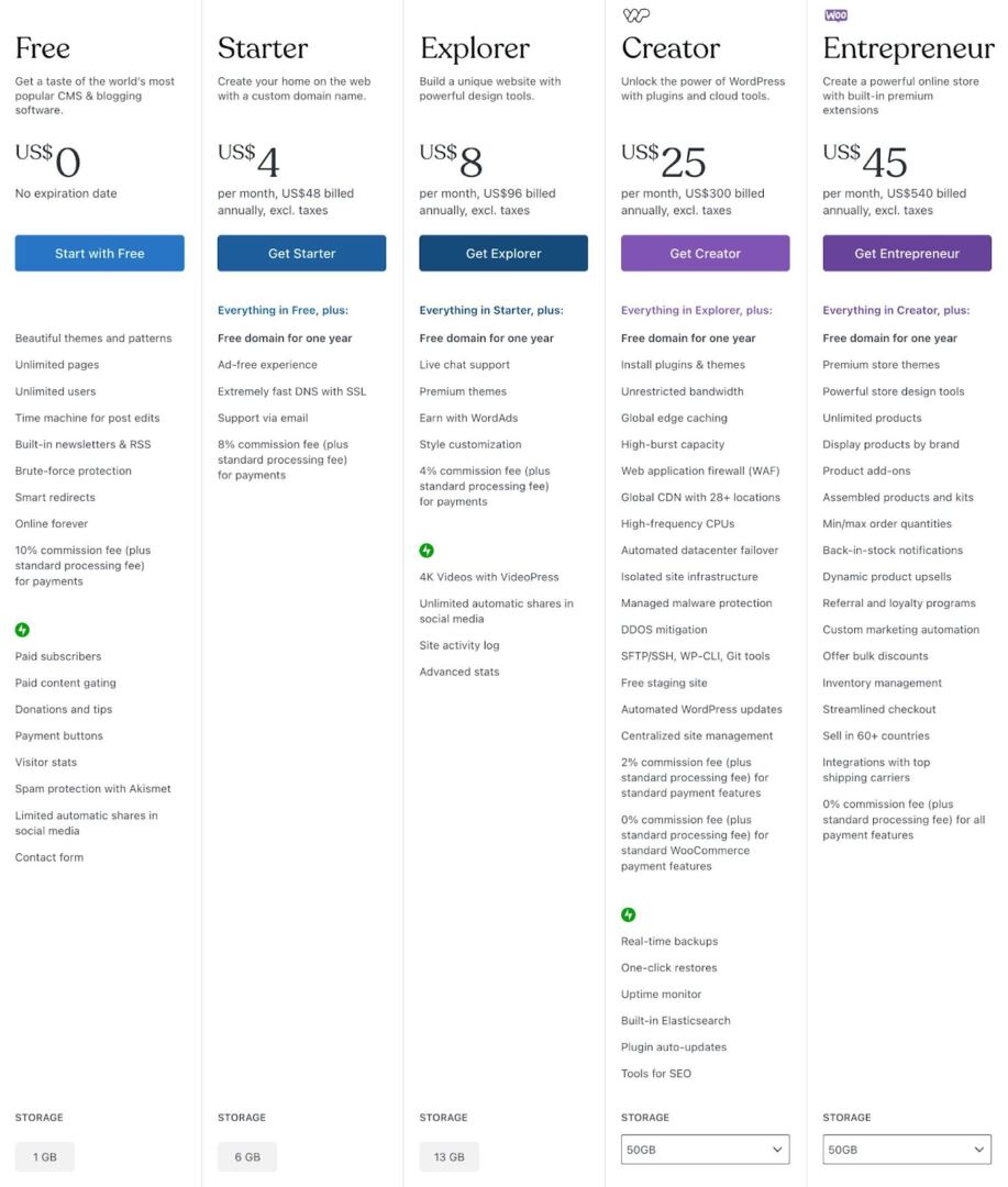 pricing plans for a wordpress.com website