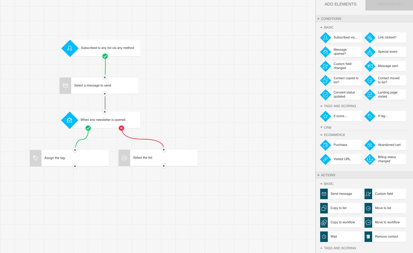 GetResponse Automation Workflow Builder