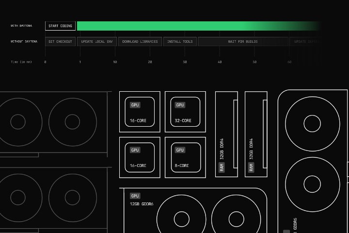 Daytona Development Tool Interface