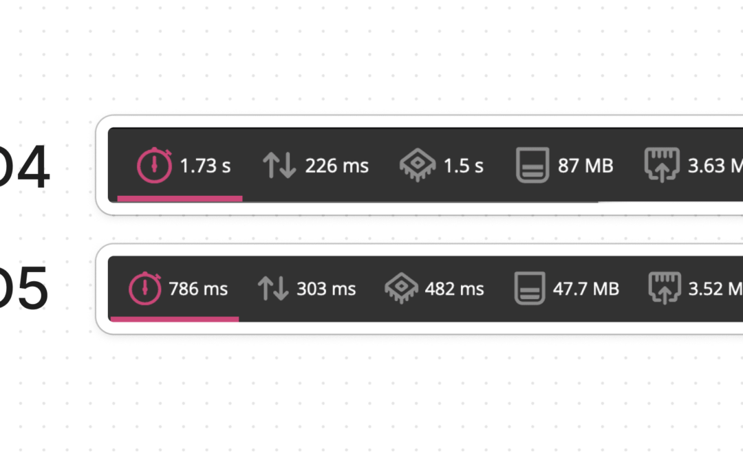 Divi 5 Replace: Entrance Finish Pace Enhancements (And A lot Extra)