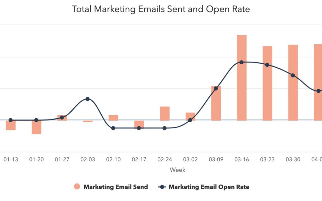 A Content material Advertising and marketing Playbook for Instances of Disaster