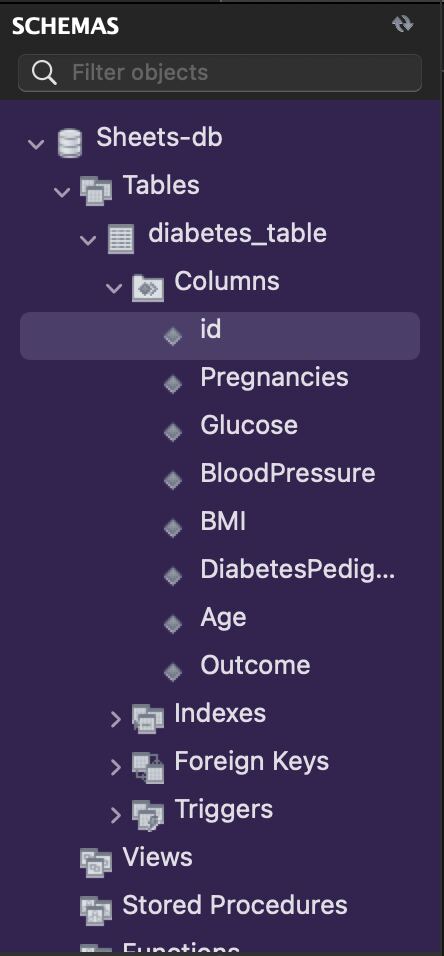 The Schemas panel shows the id, Pregnancies, Glucose, Blood Pressure, BMI, Diabetes Pedigree, Age, and Outcome columns