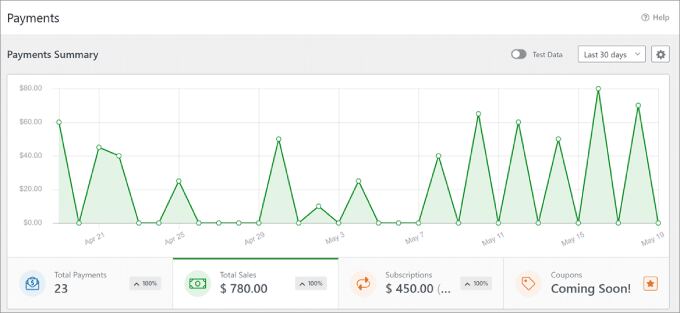 wpforms-payments-graph