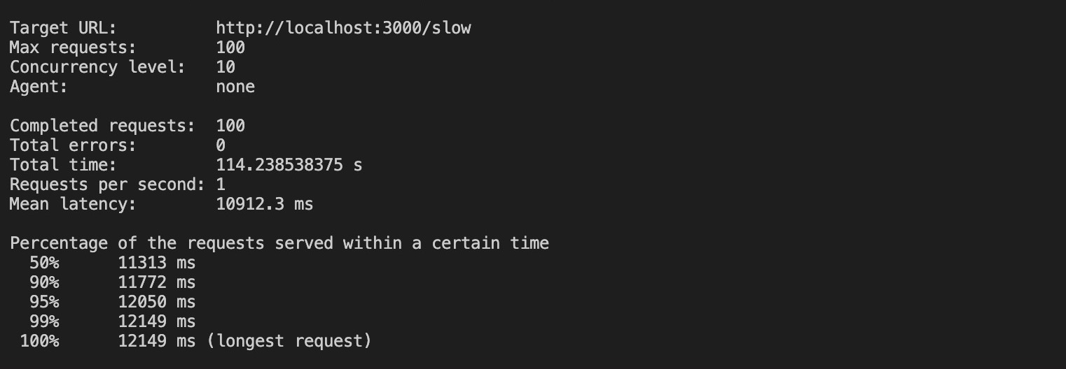 Non-clustered app load test results