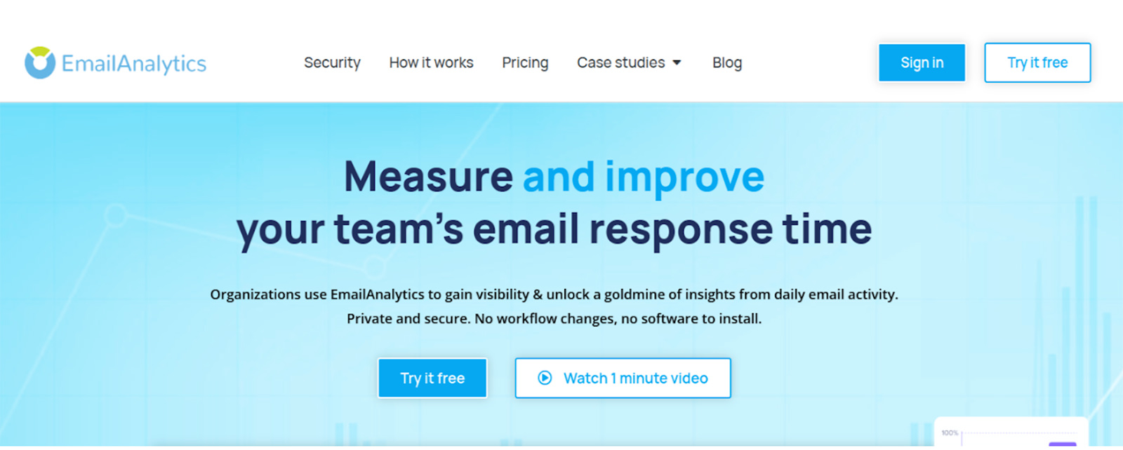 Screenshot of Email Analytics dashboard