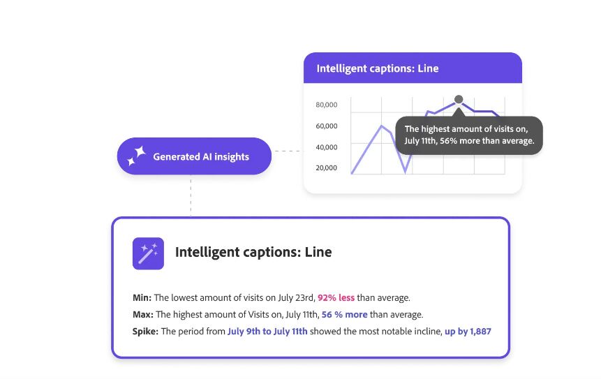 Adobe Customer Journey Analytics