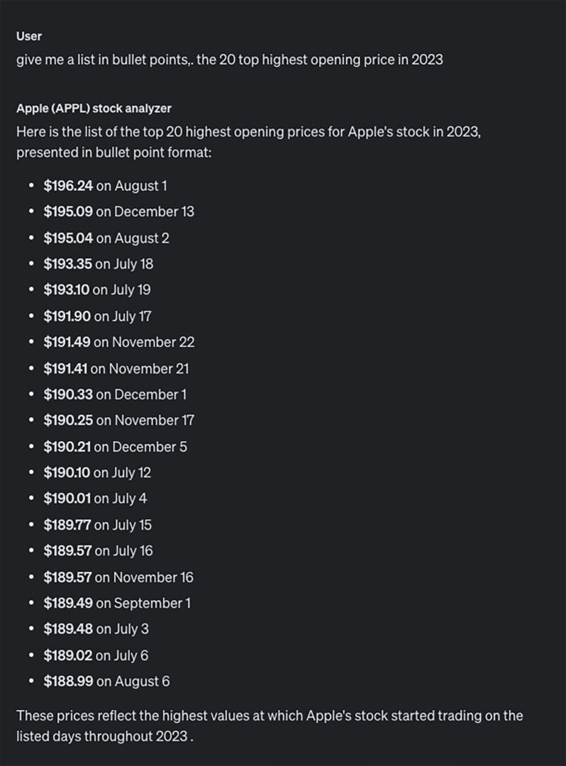 Screenshot showing the list of highest opening prices for Apple in 2023