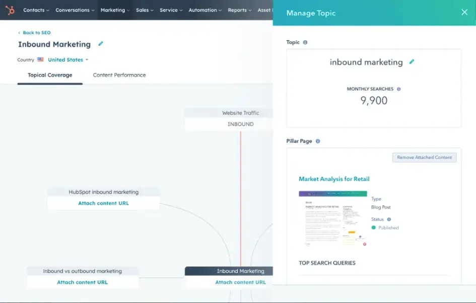 Screenshot of the HubSpot SEO Marketing Software Rank Tracker interface 