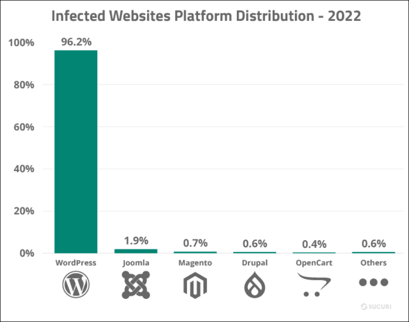 Infected websites-2022