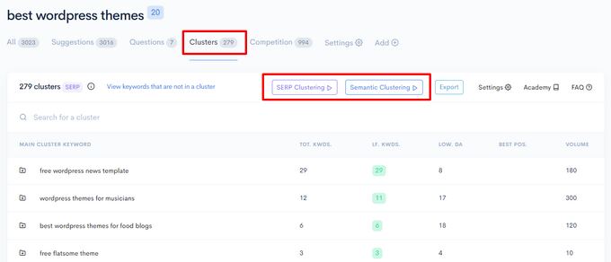 Discover related keywords with the Keyword Clustering feature