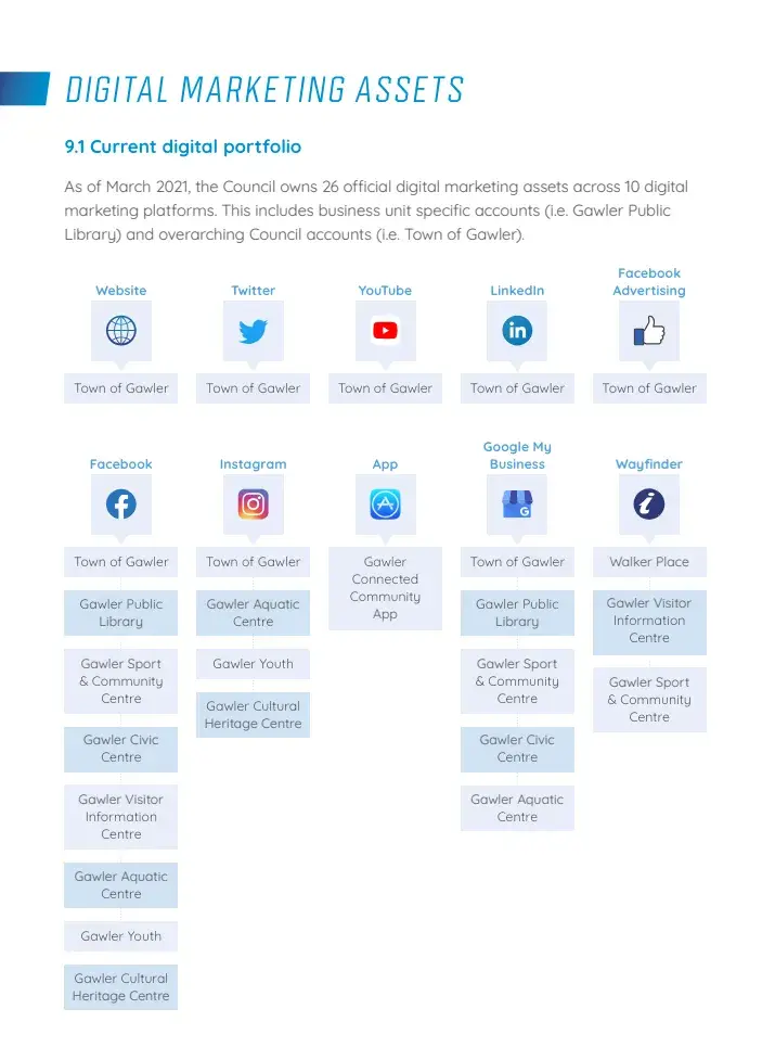 Screenshot of sample marketing plan